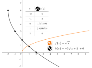 Big Ideas Math Answer Key Algebra 1 Chapter 10 Radical Functions and Equations img_35