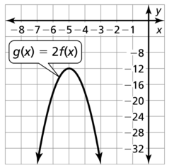 Big Ideas Math Answer Key Algebra 1 Chapter 8 Graphing Quadratic Functions 8.4 a 51.2