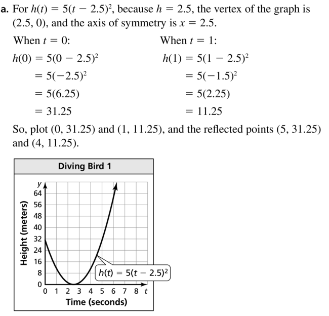Big Ideas Math Answer Key Algebra 1 Chapter 8 Graphing Quadratic Functions 8.4 a 55.1