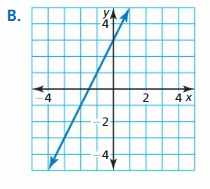 Big Ideas Math Answer Key Algebra 2 Chapter 1 Linear Functions 108