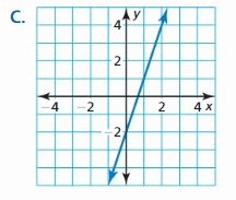 Big Ideas Math Answer Key Algebra 2 Chapter 1 Linear Functions 109