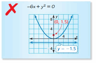 Big Ideas Math Answer Key Algebra 2 Chapter 2 Quadratic Functions 54
