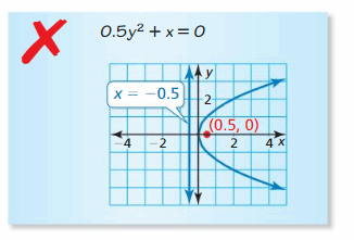 Big Ideas Math Answer Key Algebra 2 Chapter 2 Quadratic Functions 55