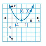 Big Ideas Math Answer Key Algebra 2 Chapter 2 Quadratic Functions 81