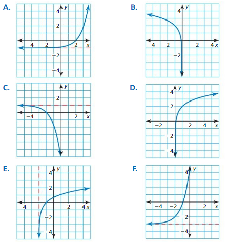 Big Ideas Math Answer Key Algebra 2 Chapter 6 Exponential and Logarithmic Functions 6.4 1