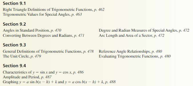 Big Ideas Math Answer Key Algebra 2 Chapter 9 Trigonometric Ratios and Functions 9.4 25