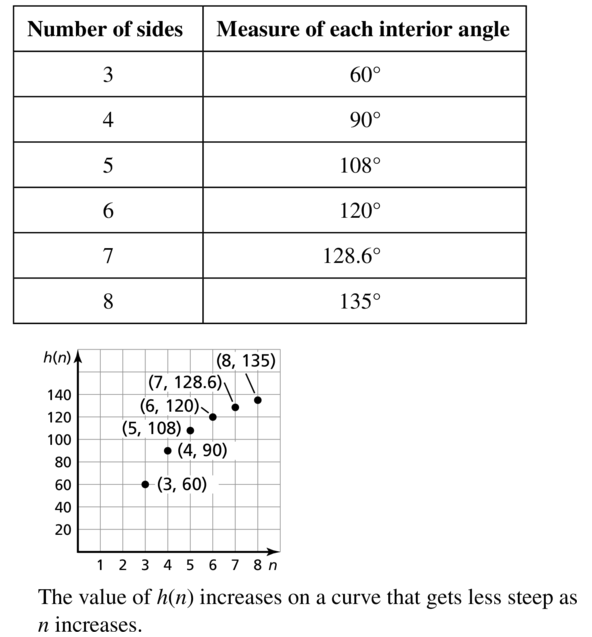 Big Ideas Math Answer Key Geometry Chapter 7 Quadrilaterals and Other Polygons 7.1 a 49.2