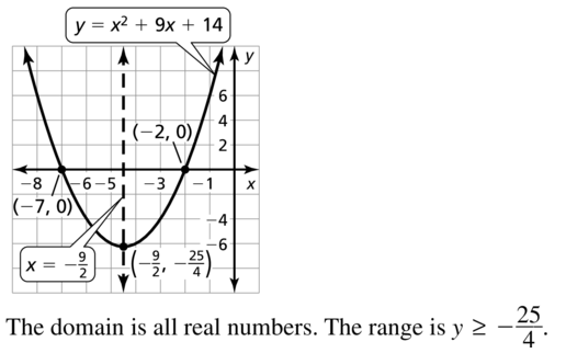 Big Ideas Math Answers Algebra 1 Chapter 8 Graphing Quadratic Functions 8.5 a 17.2