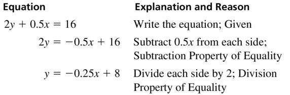 Big Ideas Math Geometry Answers Chapter 2 Reasoning and Proofs 2.4 Question 17