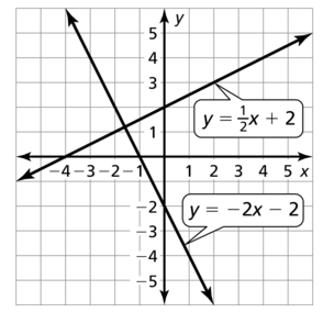 Big Ideas Math Geometry Solutions Chapter 3 Parallel and Perpendicular Lines 3.5 a 19.2