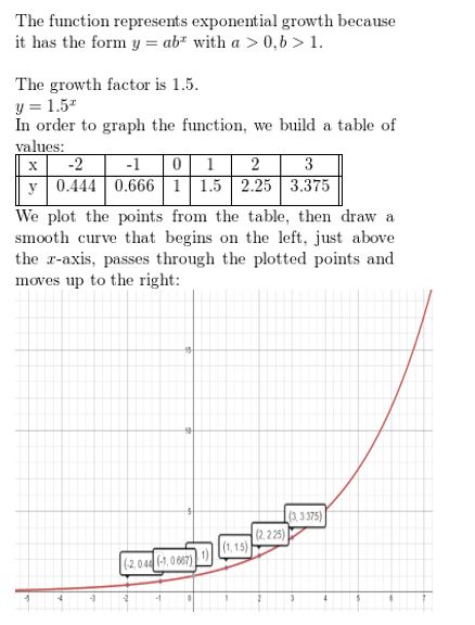 https://ccssanswers.com/wp-content/uploads/2021/02/Big-idea-math-Algerbra-2-chapter-6-Exponential-and-Logarithmic-Functions-Monitoring-progress-exercise-6.1-4.jpg