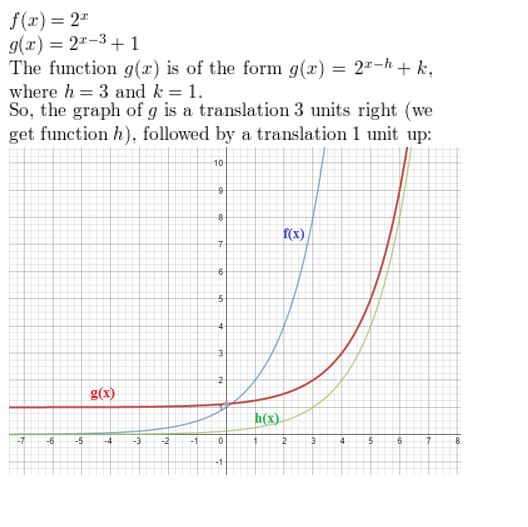https://ccssanswers.com/wp-content/uploads/2021/02/Big-idea-math-Algerbra-2-chapter-6-Exponential-and-Logarithmic-Functions-Monitoring-progress-exercise-6.4-1JPG.jpg