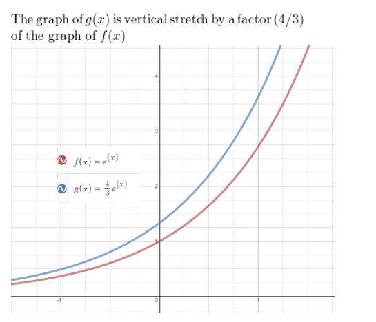 https://ccssanswers.com/wp-content/uploads/2021/02/Big-idea-math-Algerbra-2-chapter-6-Exponential-and-Logarithmic-Functions-exercise-6.4-18.jpg