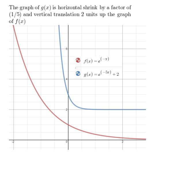https://ccssanswers.com/wp-content/uploads/2021/02/Big-idea-math-Algerbra-2-chapter-6-Exponential-and-Logarithmic-Functions-exercise-6.4-22.jpg