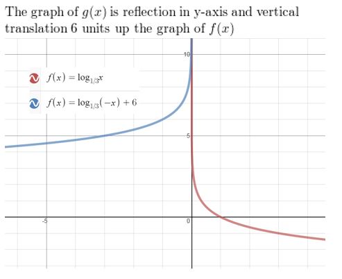 https://ccssanswers.com/wp-content/uploads/2021/02/Big-idea-math-Algerbra-2-chapter-6-Exponential-and-Logarithmic-Functions-exercise-6.4-28.jpg