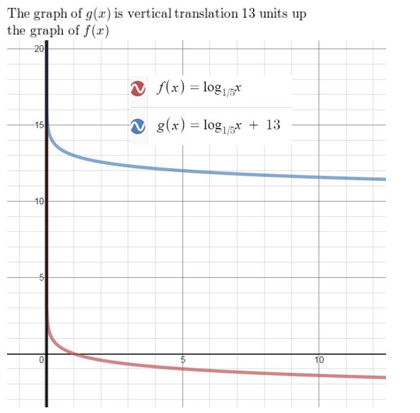 https://ccssanswers.com/wp-content/uploads/2021/02/Big-idea-math-Algerbra-2-chapter-6-Exponential-and-Logarithmic-Functions-exercise-6.4-48.jpg