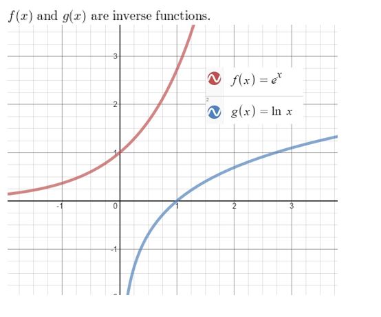 https://ccssanswers.com/wp-content/uploads/2021/02/Big-idea-math-Algerbra-2-chapter-6-Exponential-and-Logarithmic-Functions-exercise-6.4-52.jpg