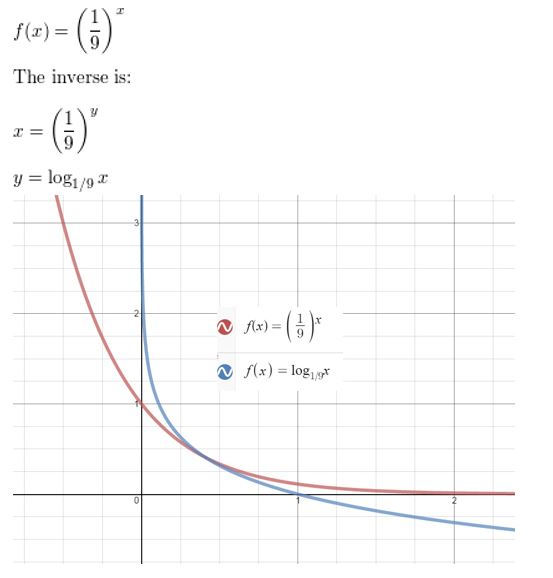 https://ccssanswers.com/wp-content/uploads/2021/02/Big-idea-math-Algerbra-2-chapter-6-Exponential-and-Logarithmic-Functions-quiz-exercise-6.1-6.4-18.jpg