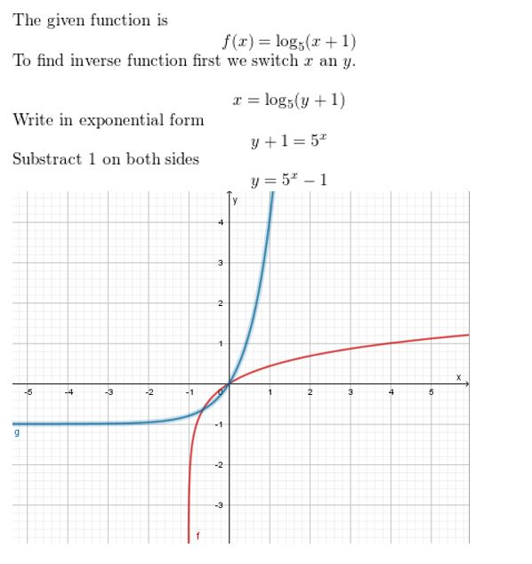 https://ccssanswers.com/wp-content/uploads/2021/02/Big-idea-math-Algerbra-2-chapter-6-Exponential-and-Logarithmic-Functions-quiz-exercise-6.1-6.4-20.jpg