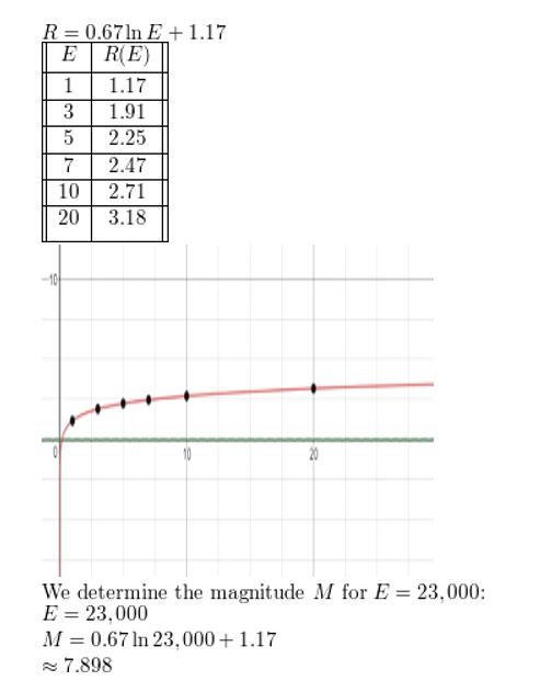 https://ccssanswers.com/wp-content/uploads/2021/02/Big-idea-math-Algerbra-2-chapter-6-Exponential-and-Logarithmic-Functions-quiz-exercise-6.1-6.4-26.jpg