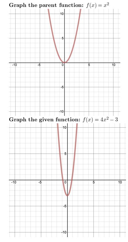 https://ccssanswers.com/wp-content/uploads/2021/02/Big-idea-math-algerbra-2-chapter-1-linear-functions-Exercise-1.1-32.jpg