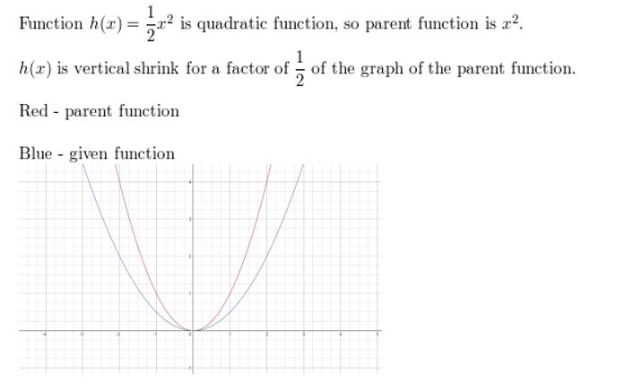 https://ccssanswers.com/wp-content/uploads/2021/02/Big-idea-math-algerbra-2-chapter-1-linear-functions-chapter-review-3.jpg