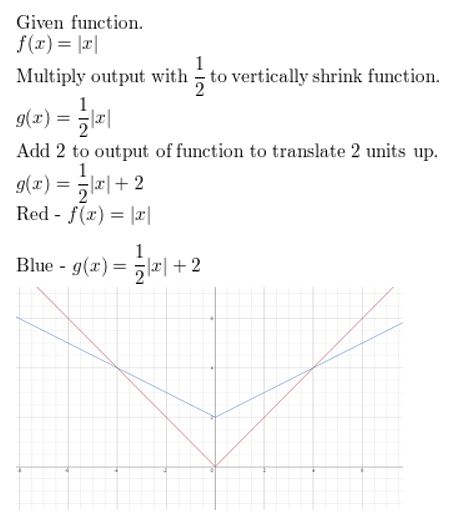 https://ccssanswers.com/wp-content/uploads/2021/02/Big-idea-math-algerbra-2-chapter-1-linear-functions-chapter-review-8.jpg