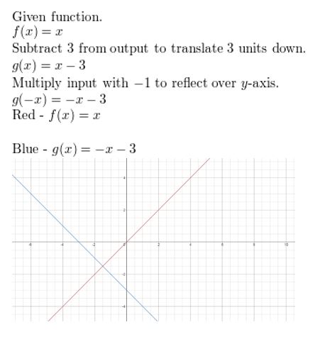 https://ccssanswers.com/wp-content/uploads/2021/02/Big-idea-math-algerbra-2-chapter-1-linear-functions-chapter-review-9.jpg