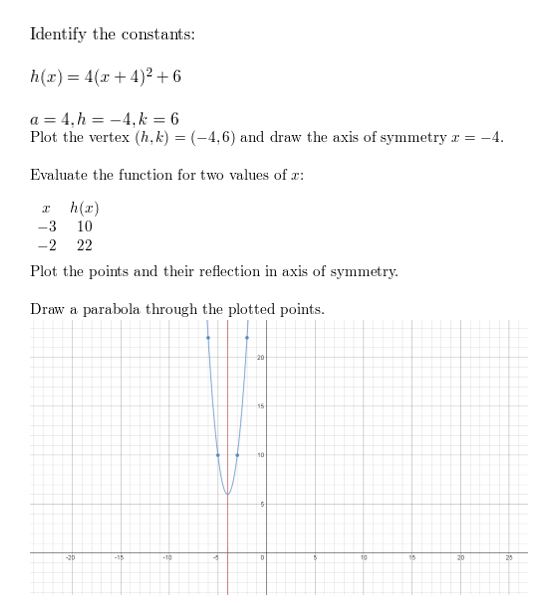 https://ccssanswers.com/wp-content/uploads/2021/02/Big-idea-math-algerbra-2-chapter-2-quadratic-functions-Exercise-2.2-10.jpg
