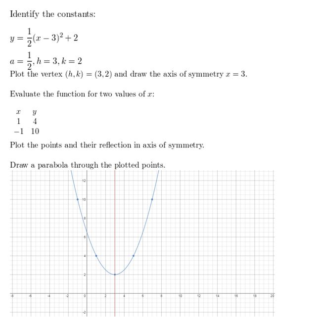 https://ccssanswers.com/wp-content/uploads/2021/02/Big-idea-math-algerbra-2-chapter-2-quadratic-functions-Exercise-2.2-12.jpg