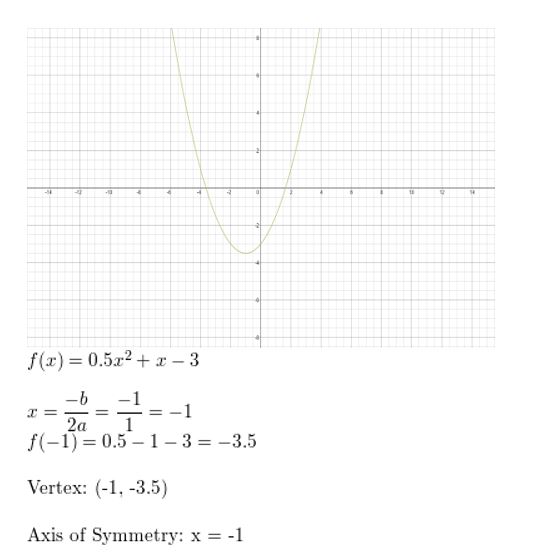 https://ccssanswers.com/wp-content/uploads/2021/02/Big-idea-math-algerbra-2-chapter-2-quadratic-functions-Exercise-2.2-28.jpg