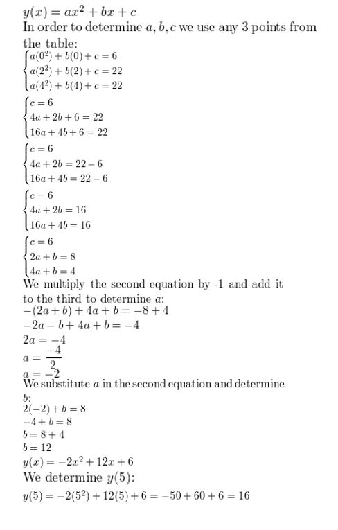 https://ccssanswers.com/wp-content/uploads/2021/02/Big-idea-math-algerbra-2-chapter-2-quadratic-functions-Exercise-2.4-24.jpg
