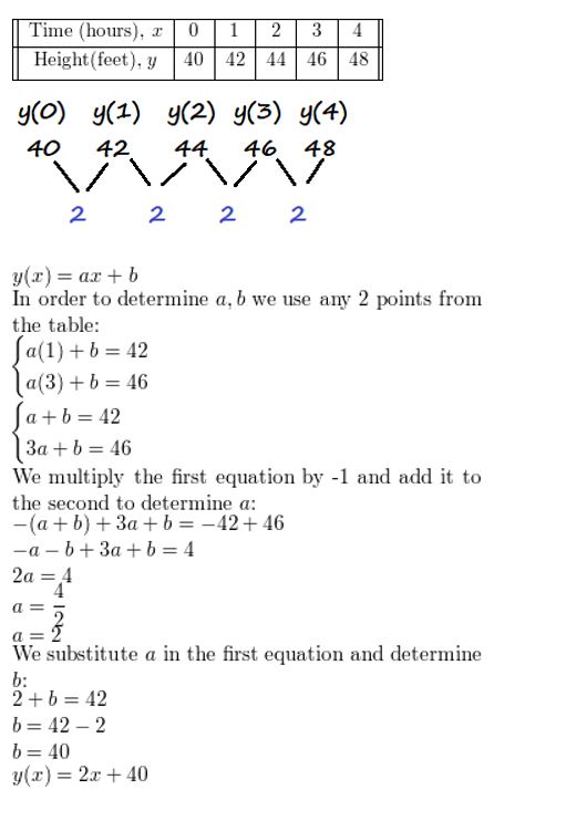 https://ccssanswers.com/wp-content/uploads/2021/02/Big-idea-math-algerbra-2-chapter-2-quadratic-functions-Exercise-2.4-30.jpg