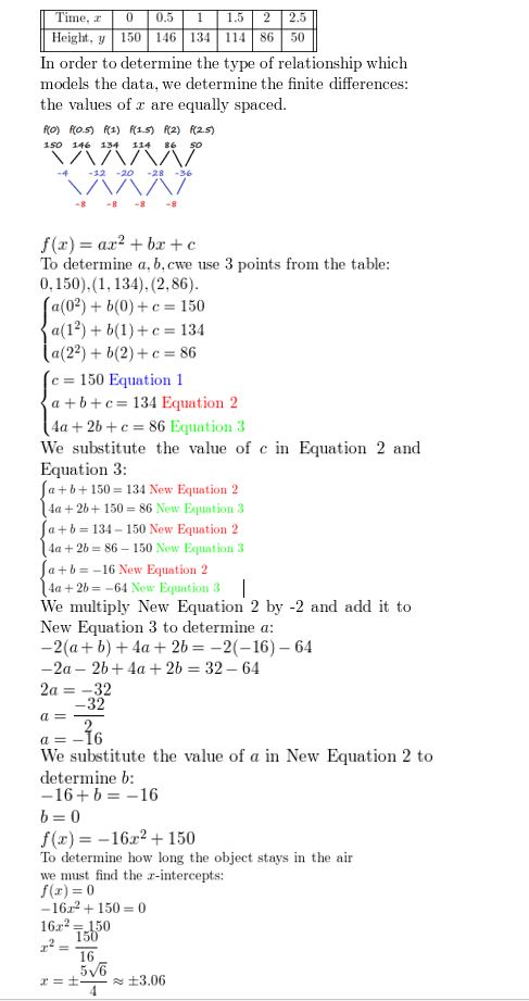 https://ccssanswers.com/wp-content/uploads/2021/02/Big-idea-math-algerbra-2-chapter-2-quadratic-functions-chapter-review-Exercise-16.jpg
