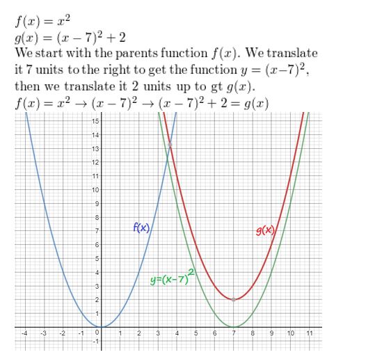 https://ccssanswers.com/wp-content/uploads/2021/02/Big-idea-math-algerbra-2-chapter-2-quadratic-functions-chapter-review-Exercise-2.jpg