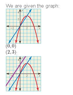 https://ccssanswers.com/wp-content/uploads/2021/02/Big-idea-math-algerbra-2-chapter-3-Quadratic-Equations-and-Complex-Numbers-3.5-58.jpg