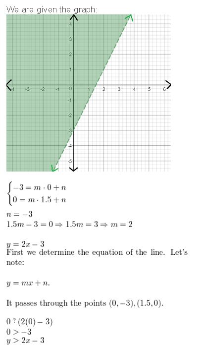 https://ccssanswers.com/wp-content/uploads/2021/02/Big-idea-math-algerbra-2-chapter-3-Quadratic-Equations-and-Complex-Numbers-3.5-66.jpg