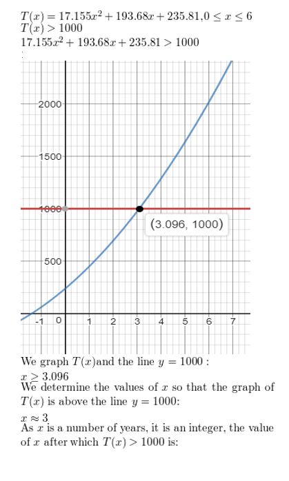 https://ccssanswers.com/wp-content/uploads/2021/02/Big-idea-math-algerbra-2-chapter-3-Quadratic-Equations-and-Complex-Numbers-3.6-46.jpg