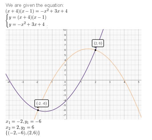 https://ccssanswers.com/wp-content/uploads/2021/02/Big-idea-math-algerbra-2-chapter-3-Quadratic-Equations-and-Complex-Numbers-Monitoring-3.5-8.jpg
