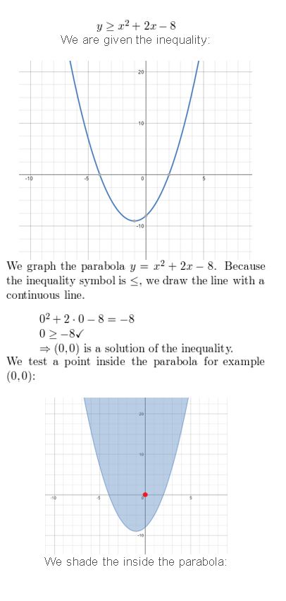 https://ccssanswers.com/wp-content/uploads/2021/02/Big-idea-math-algerbra-2-chapter-3-Quadratic-Equations-and-Complex-Numbers-Monitoring-3.6-1.jpg