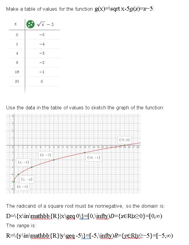 https://ccssanswers.com/wp-content/uploads/2021/02/Big-idea-math-algerbra-2-chapter-5-Rational-Exponents-and-Radical-Functions-5.3-10.jpg