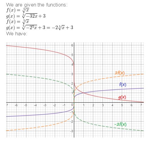 https://ccssanswers.com/wp-content/uploads/2021/02/Big-idea-math-algerbra-2-chapter-5-Rational-Exponents-and-Radical-Functions-5.3-26.jpg