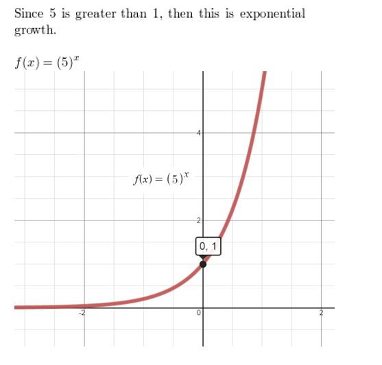 https://ccssanswers.com/wp-content/uploads/2021/02/Big-idea-math-algerbra-2-chapter-6-Exponential-and-Logarithmic-Functions-Chapter-review-Exercise-2.jpg