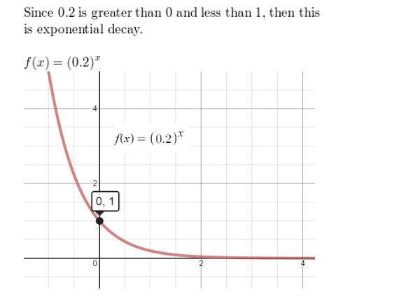https://ccssanswers.com/wp-content/uploads/2021/02/Big-idea-math-algerbra-2-chapter-6-Exponential-and-Logarithmic-Functions-Chapter-review-Exercise-3.jpg