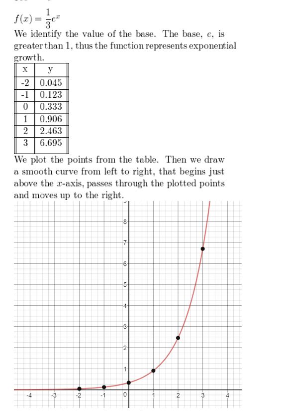 https://ccssanswers.com/wp-content/uploads/2021/02/Big-idea-math-algerbra-2-chapter-6-Exponential-and-Logarithmic-Functions-Chapter-review-Exercise-8.jpg