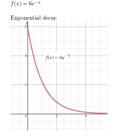 https://ccssanswers.com/wp-content/uploads/2021/02/Big-idea-math-algerbra-2-chapter-6-Exponential-and-Logarithmic-Functions-Chapter-review-Exercise-9.jpg