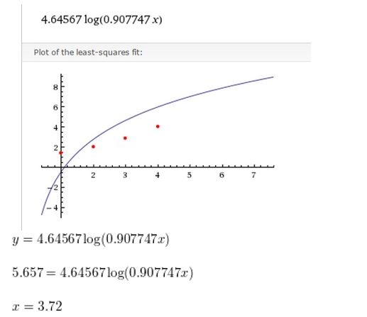 https://ccssanswers.com/wp-content/uploads/2021/02/Big-idea-math-algerbra-2-chapter-6-Exponential-and-Logarithmic-Functions-Exercise-6.7-34.jpg