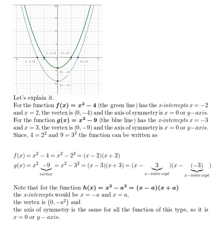 https://ccssanswers.com/wp-content/uploads/2021/02/Big-idea-math-algerbra-3-chapter-Quadratic-Equations-and-Complex-Numbers-ex-1-72.jpg