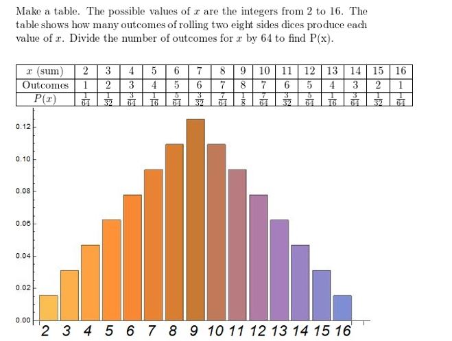 https://ccssanswers.com/wp-content/uploads/2021/02/Big-ideas-math-Algebra-2-Chapter-10-Probability-Monitoring-progress-Exercise-10.6-Answer-1.jpg
