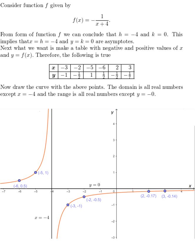 https://ccssanswers.com/wp-content/uploads/2021/02/Big-ideas-math-Algebra-2-Chapter-7-Rational-functions-Monitoring-progress-execise-7.2-Answer-3.jpg